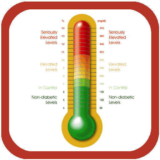 Blood Glucose Meter Monitoring