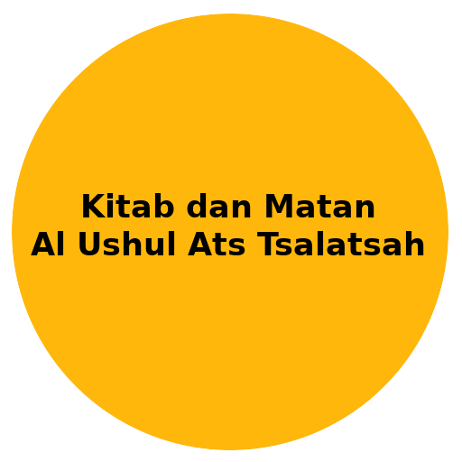 Kitab Al Ushul Ats Tsalatsa