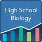 High School Biology Practice