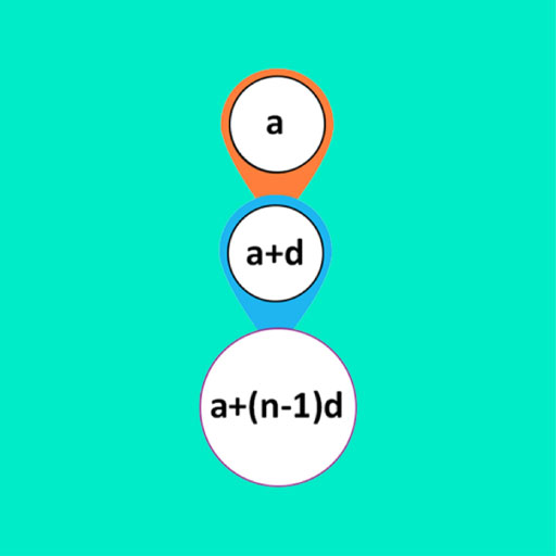 Arithmetic Sequence Calculator