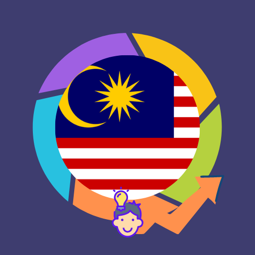 Learn Malay For Beginners