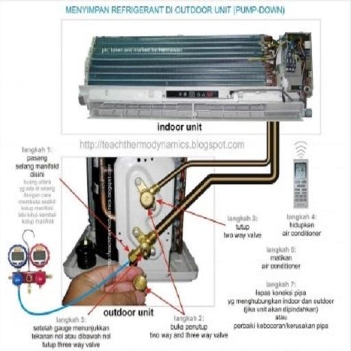 Diagram AC Wiring Split