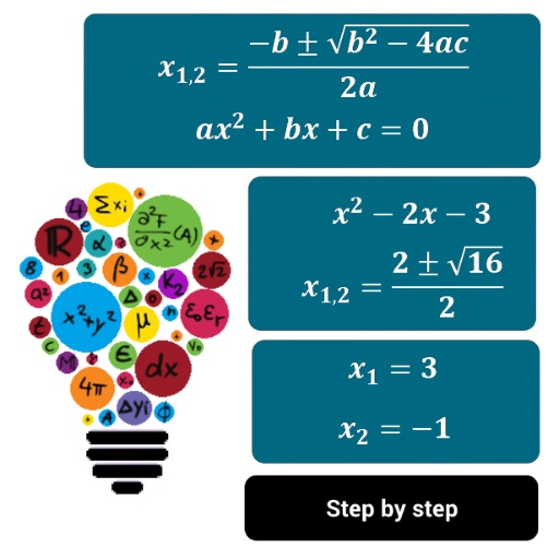 Roots of a Quadratic Equation