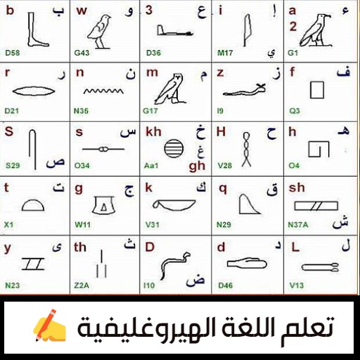 اللغة الهيروغليفية