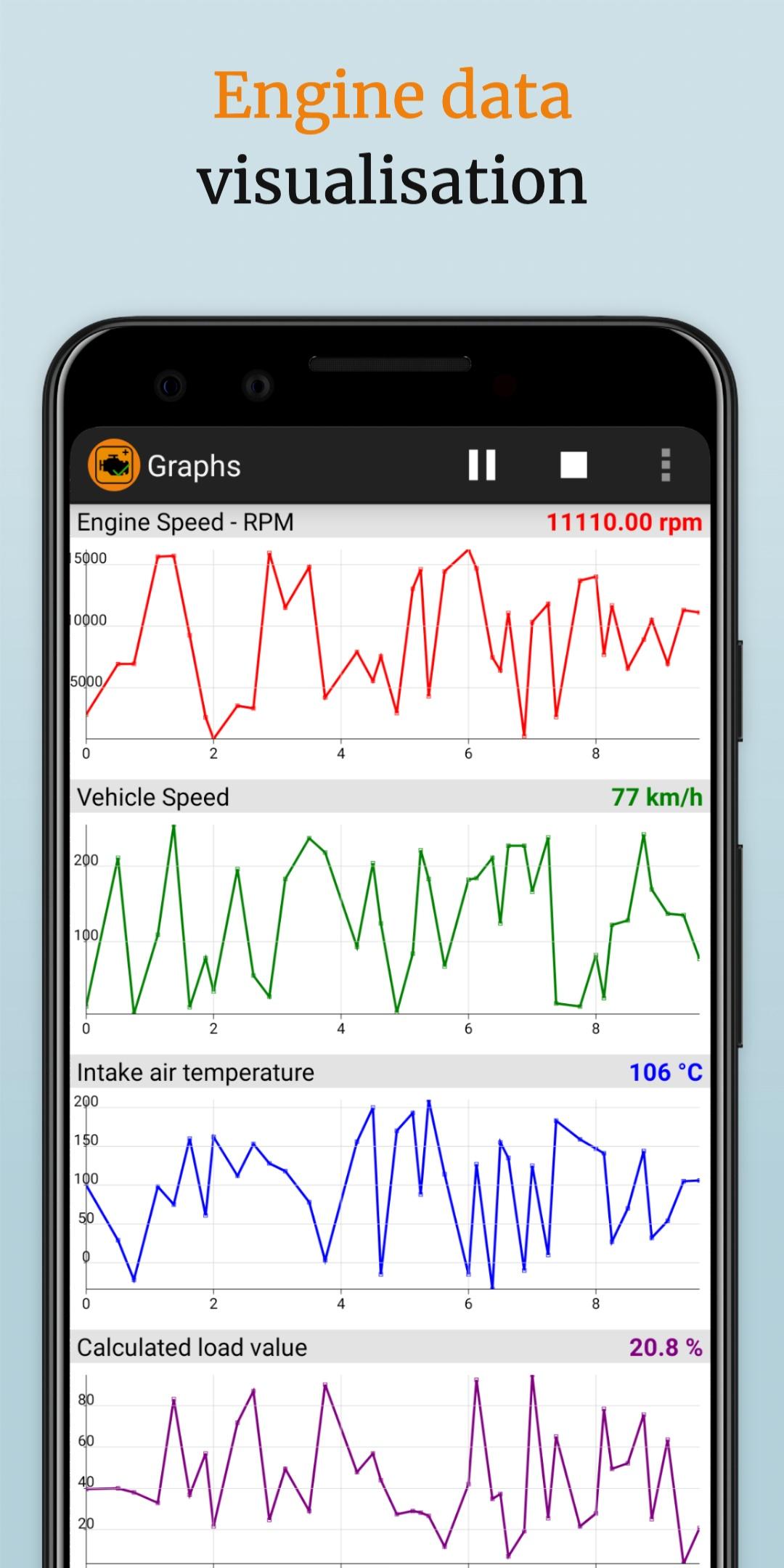 Скачать EOBD Facile: OBD 2 авто сканер на ПК | Официальный представитель  GameLoop