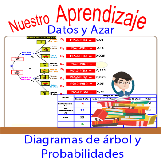 Diagrama de árbol y probabilid