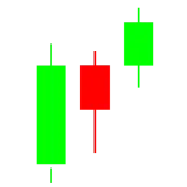 Forex Simulator