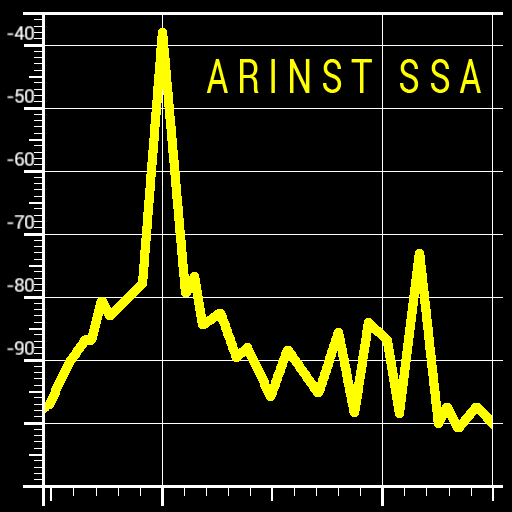 Arinst SSA анализатор спектра