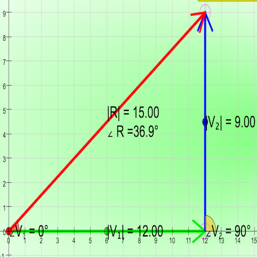 Vector Sum Graphical Method