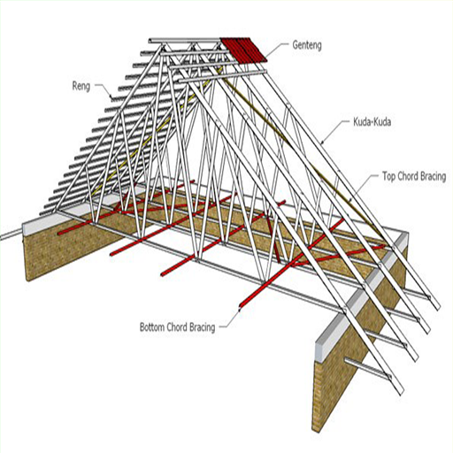 Reka bentuk kekuda bumbung kel