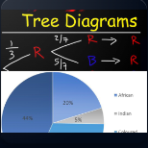 Probability and statistics