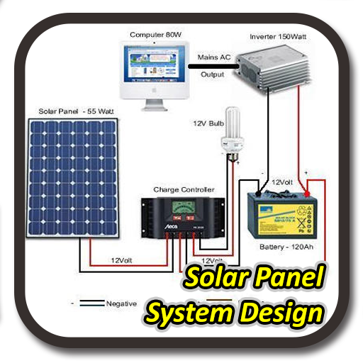 projeto de painel solar