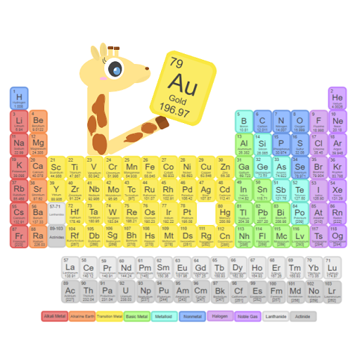 Periodic Table Game