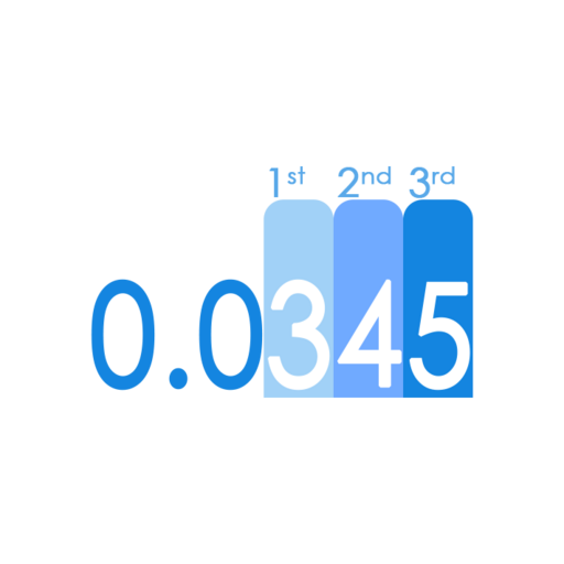 Significant Figures Calculator