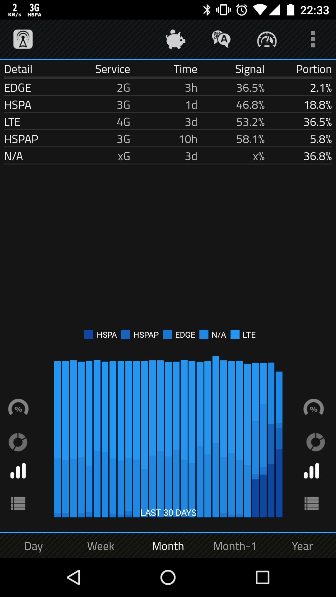 Скачать 2G 3G 4G LTE Network Monitor на ПК | Официальный представитель  GameLoop