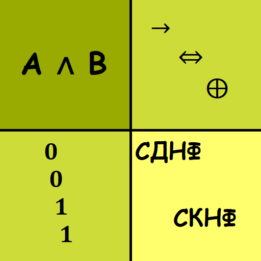 Таблица истинности. СДНФ.СКНФ.