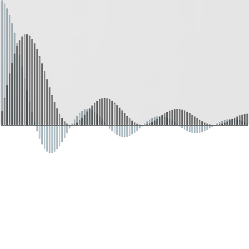 Interactive Fourier Series