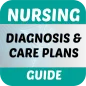 Nursing Diagnosis & Care Plans