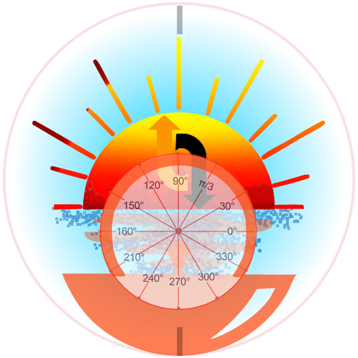 Sunrise and Sunset Calculator