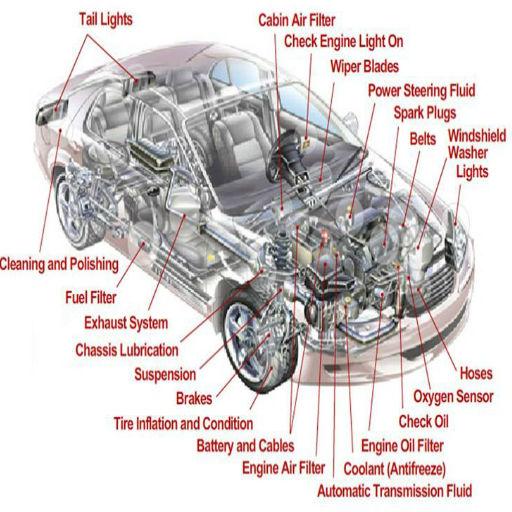 Car Problems And Maintenance