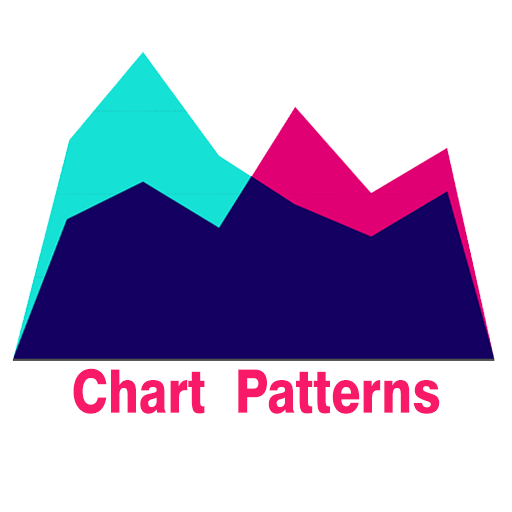 Chart and candlestick Patterns