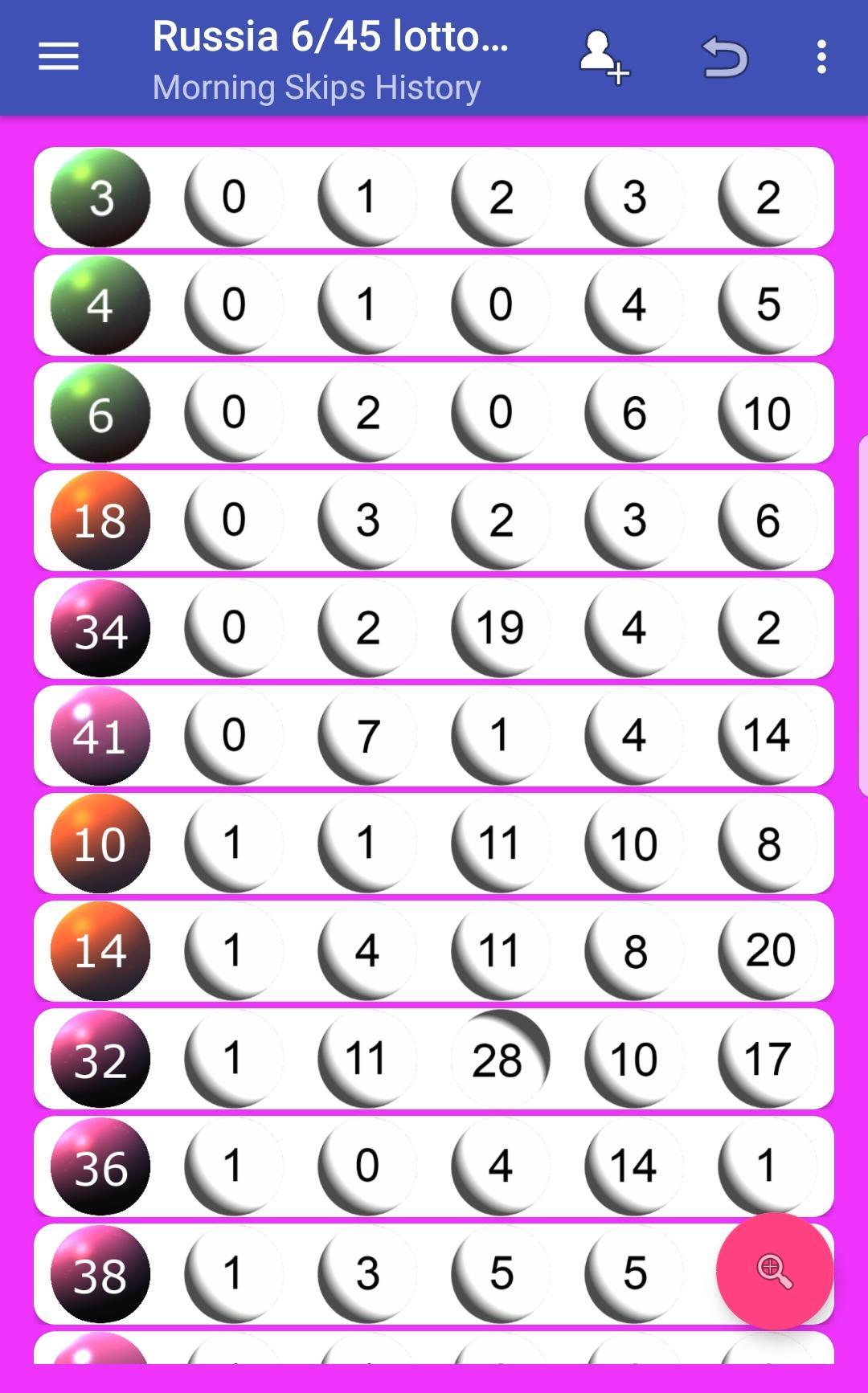 Results for russia clearance lotto