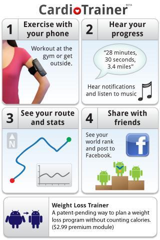 Download CardioTrainer android on PC