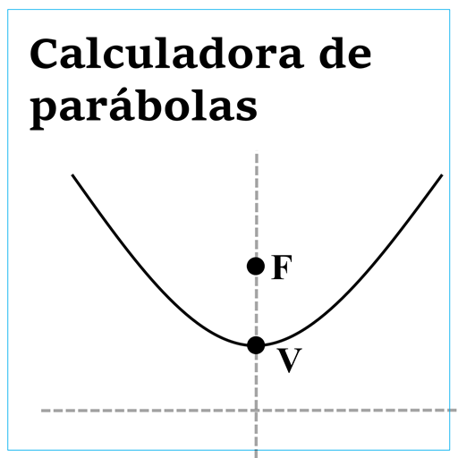 Ecuaciones de Parábolas