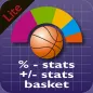 Basket Stats + / - plus % LITE