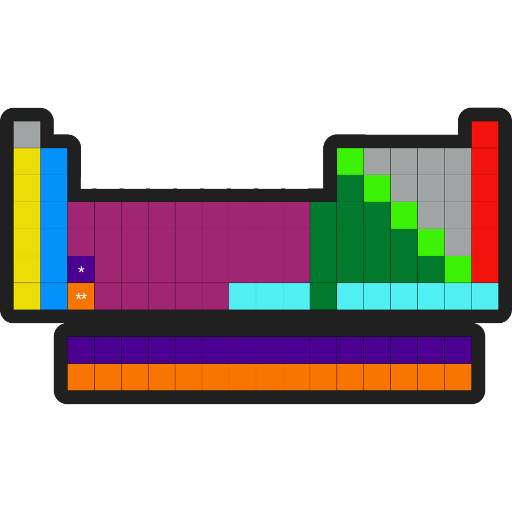 Periodic Table Quiz