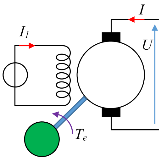 DC Motor