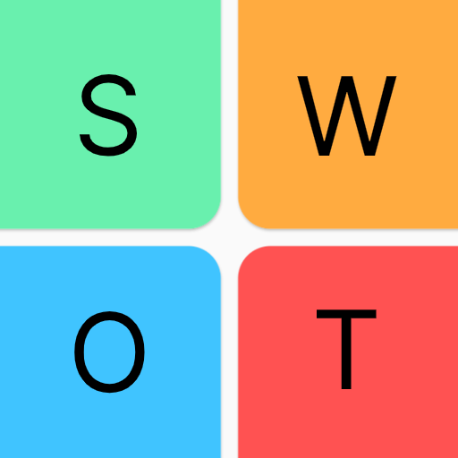 SWOT analysis