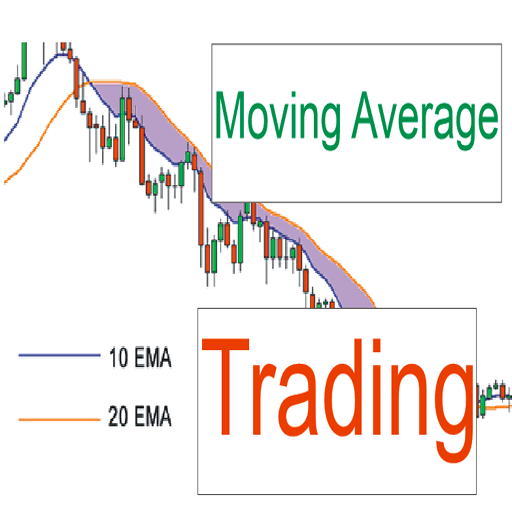 Moving Average Trading Course