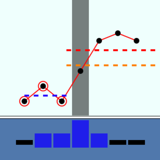 SymptoThermal Method