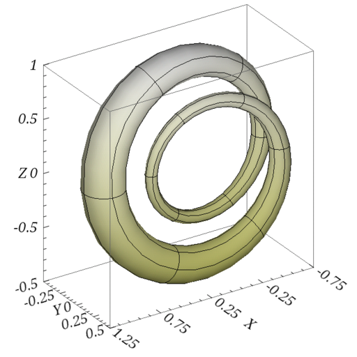 Graphing Calculator + Symbolic