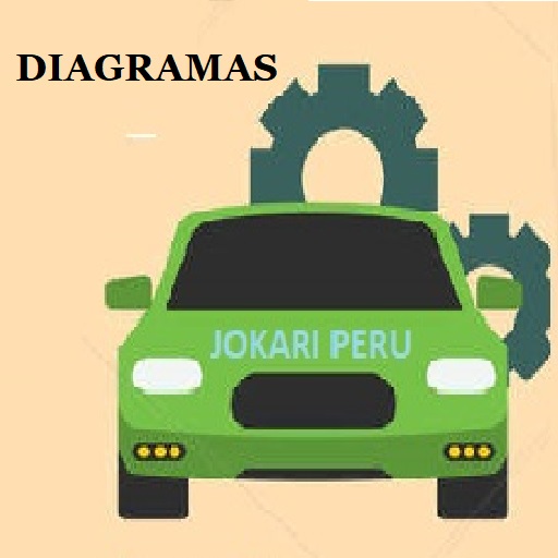 Diagramas Automotriz
