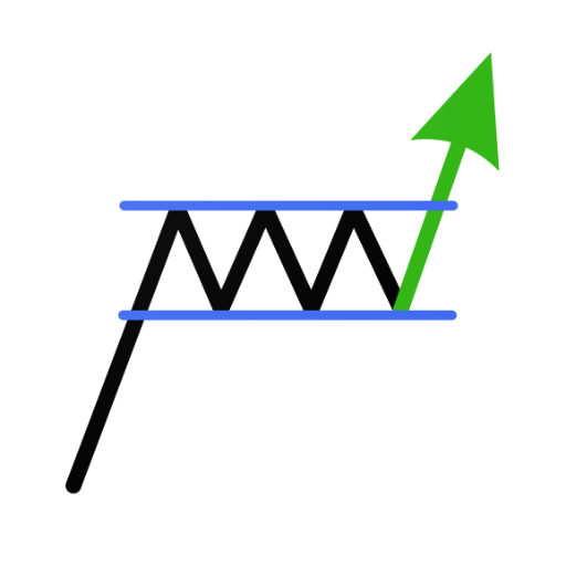 Profitable Chart Patterns