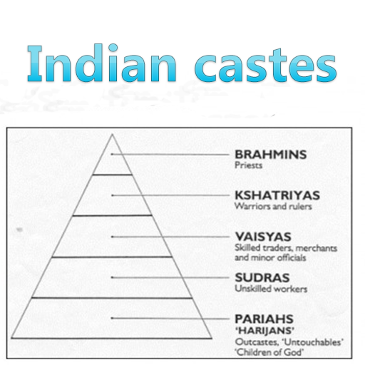 Indian castes list