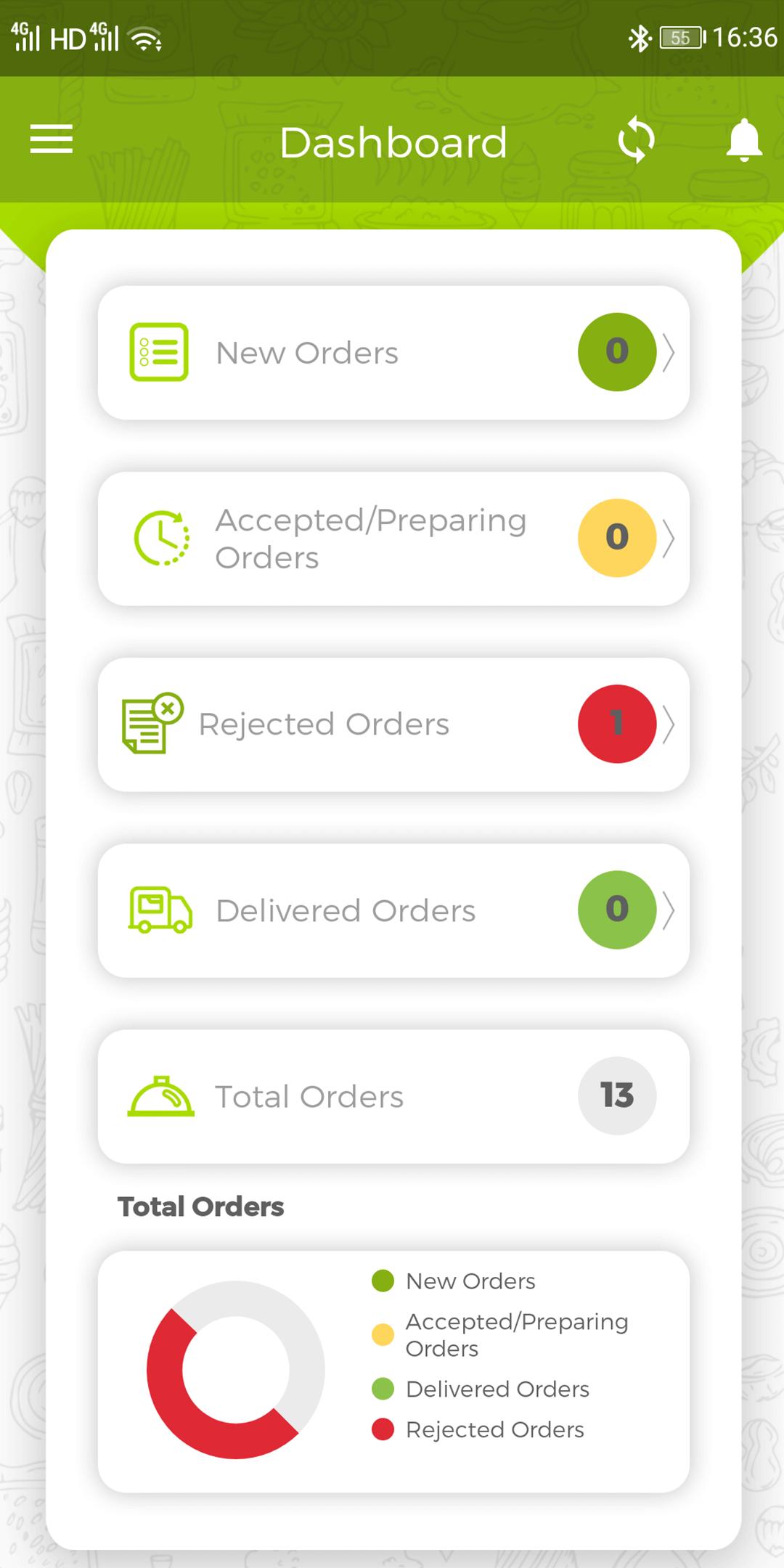 Download Feedme Merchant android on PC