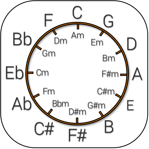 Circle of Fifths