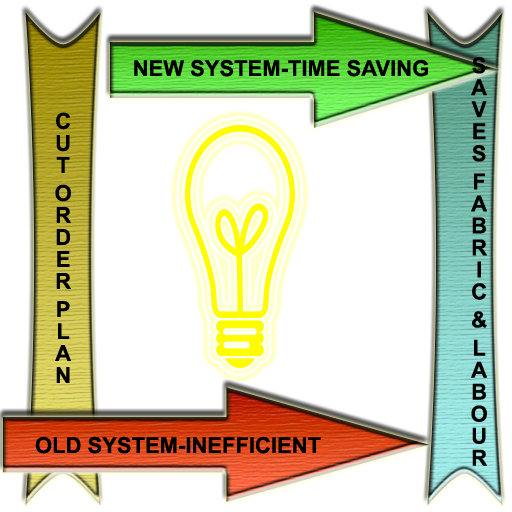 Cut Order Plan