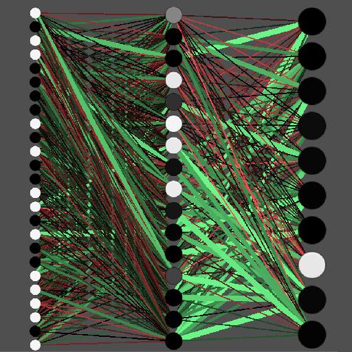 Neural Network Number Recognit