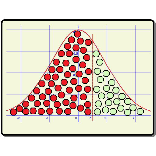 Normal Distribution