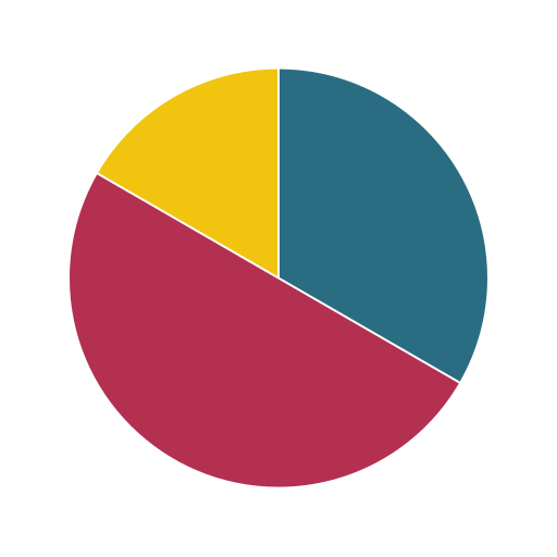 ChartMaker