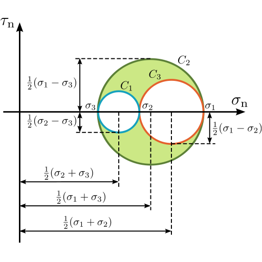 Mohr Circle 3D (HD)