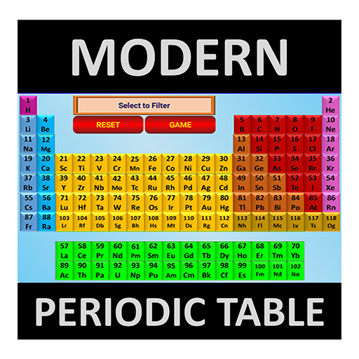 Modern Periodic Table