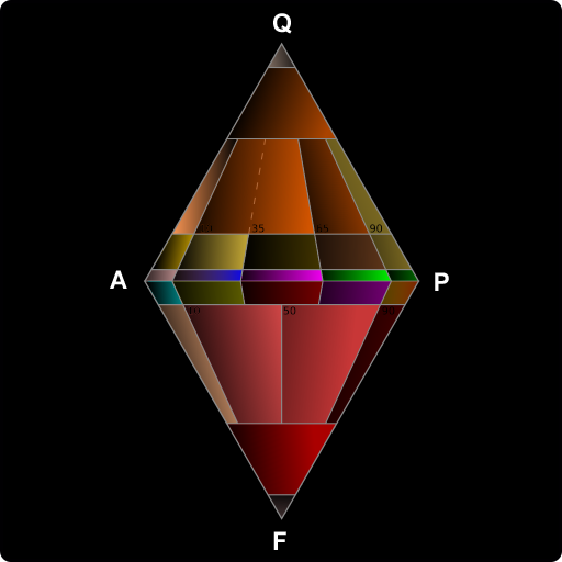 Diagram QAPF / Streckeisen