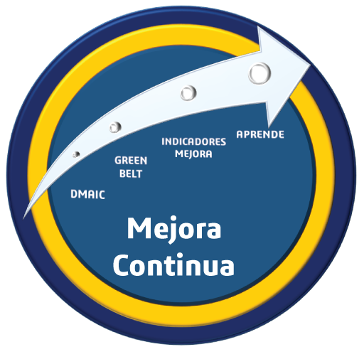 Mejora Continua Lean Six Sigma