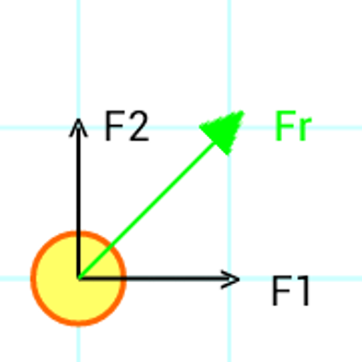 Resultant Force