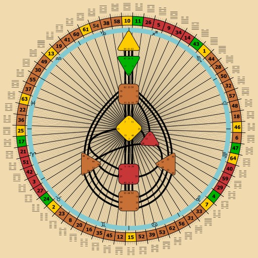 Human Design Offline